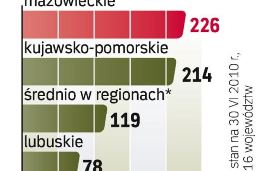 Średni czas oceny dłuższy o jeden dzień