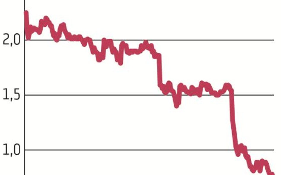 Notowania ABC Daty poruszają się w trendzie spadkowym. Inwestora dla spółki szuka jej większościowy 