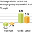 koniunktura gospodarcza we wrzeŚniu