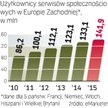W tym roku na pięciu największych rynkach Europy Zachodniej z sieci społecznościowych korzystać będz