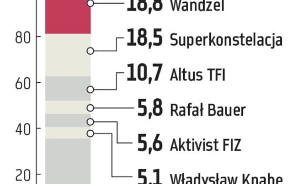 Black Lion Fund skupi się na projektach mieszkaniowych