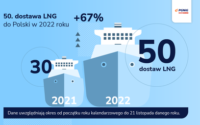 50 dostaw LNG w 46 tygodni