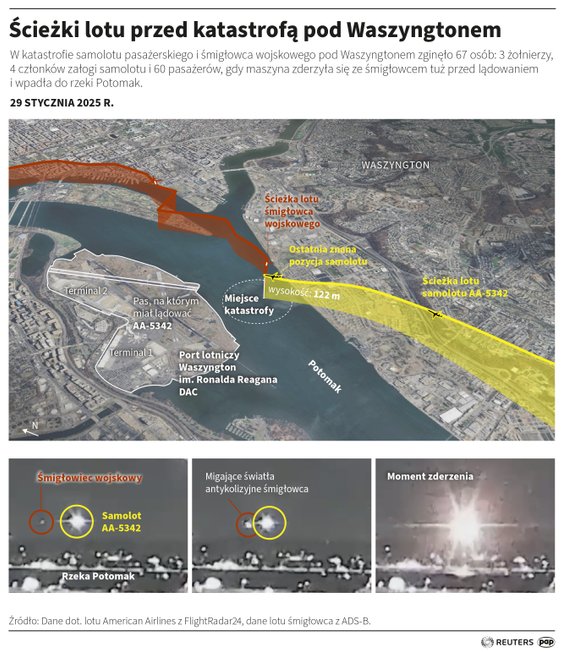 Ścieżki lotu samolotu i śmigłowca, które zderzyły się nad Waszyngtonem