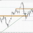 Wykres dzienny EUR/USD