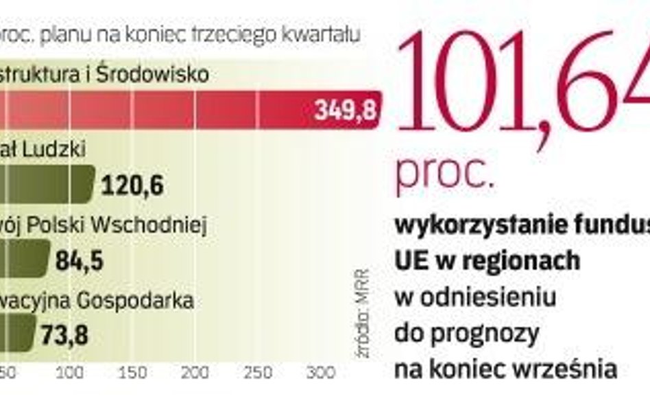 Unia wypłaci nam 25 mld zł