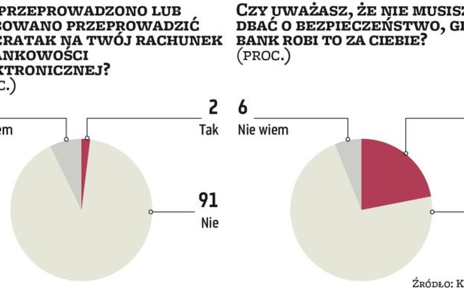 Elektroniczna beztroska
