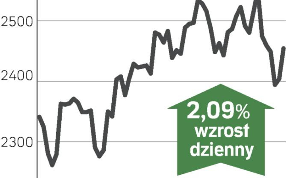 Fatalny tydzień na rynku kapitałowym