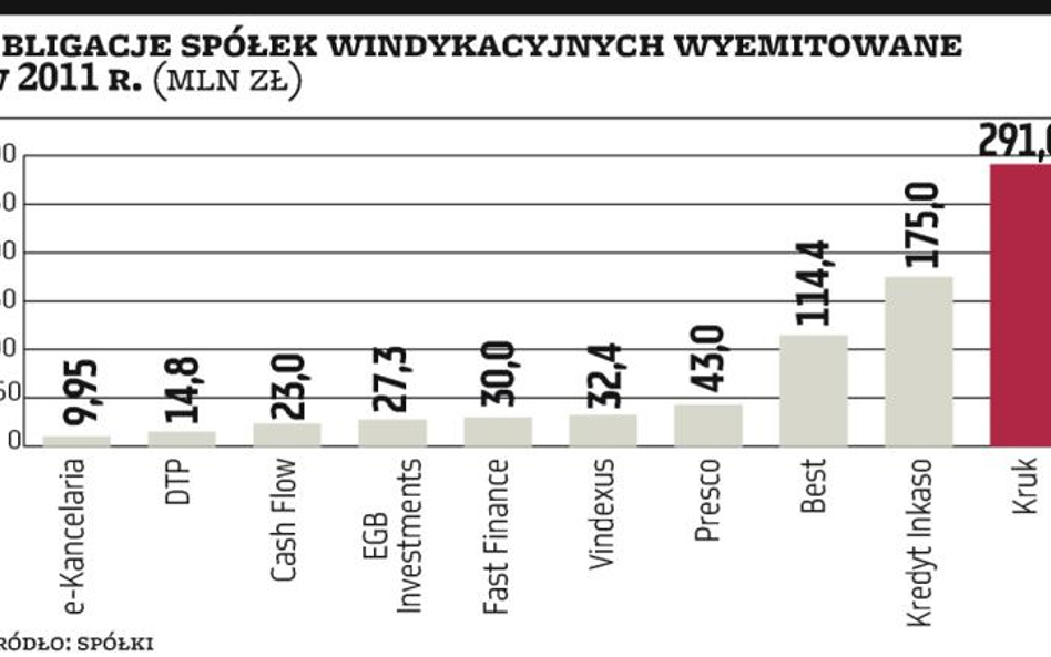 Windykatorzy mają kłopoty?
