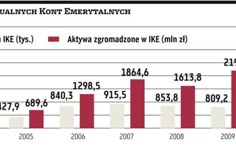 Niektórzy już wiedzą, że wejdą w nowe konto IKZE