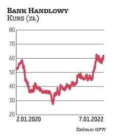 Bank Handlowy chce nadal wypłacać dywidendę. Na spółkę postawiło dwóch brokerów: PKO BP i Millennium