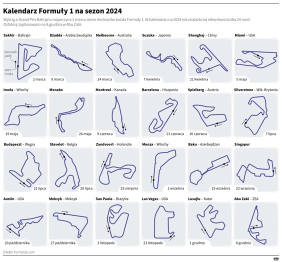 Kalendarz Formuły 1 na sezon 2024