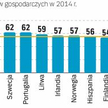 Czy samozatrudnieni to przedsiębiorcy
