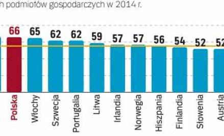 Czy samozatrudnieni to przedsiębiorcy