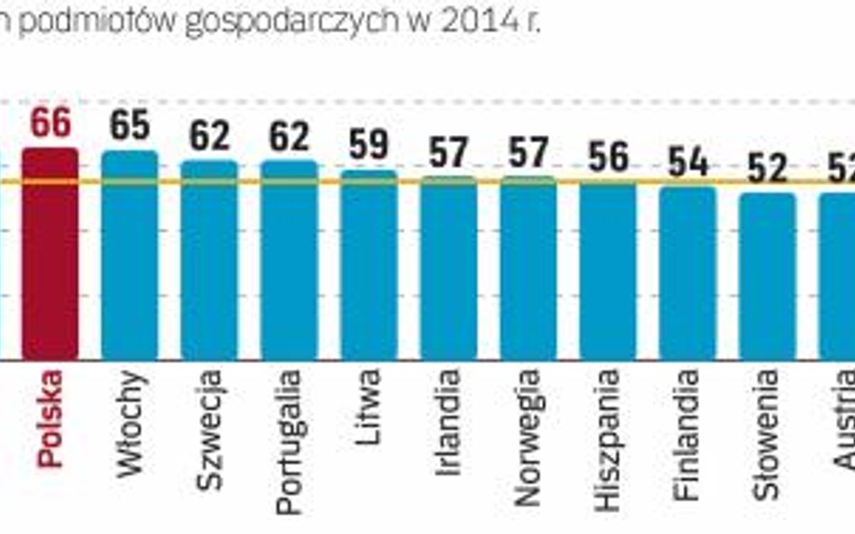 Czy samozatrudnieni to przedsiębiorcy