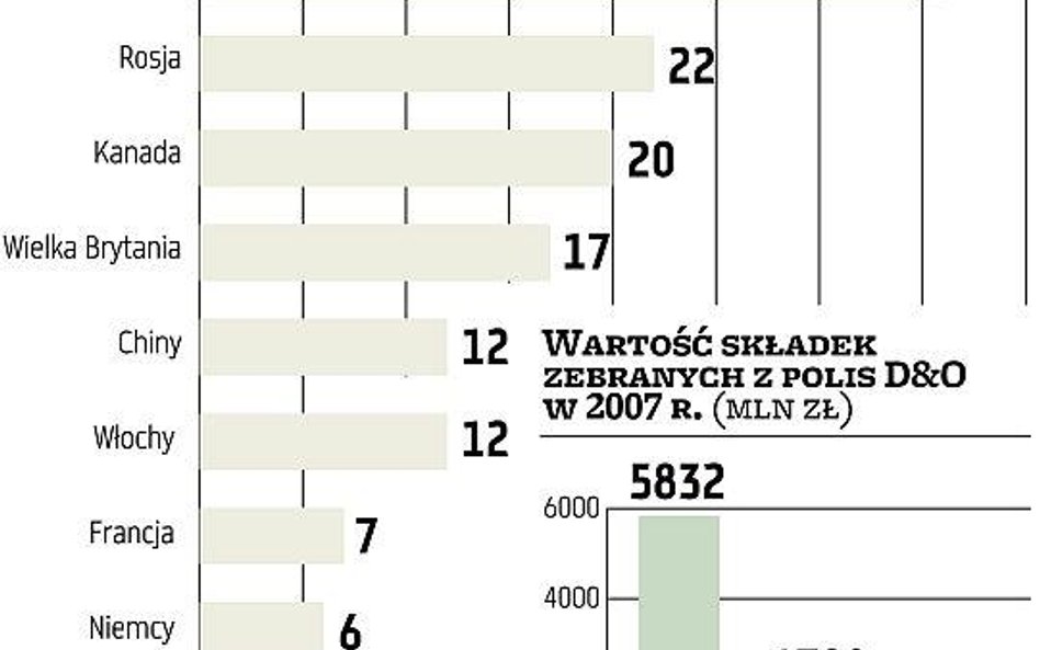 Władze spółek bez ubezpieczeń?