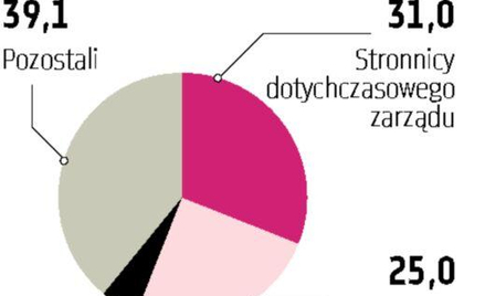 Zastal: Piotr Gwizd nie poprze IZNS i Krzysztofa Moski?