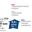 Dane przygotowane przez analityków redNet Consulting obejmują okres od 15 grudnia 2009 r. do 15 styc