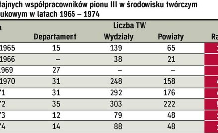 Twórczy donosiciele