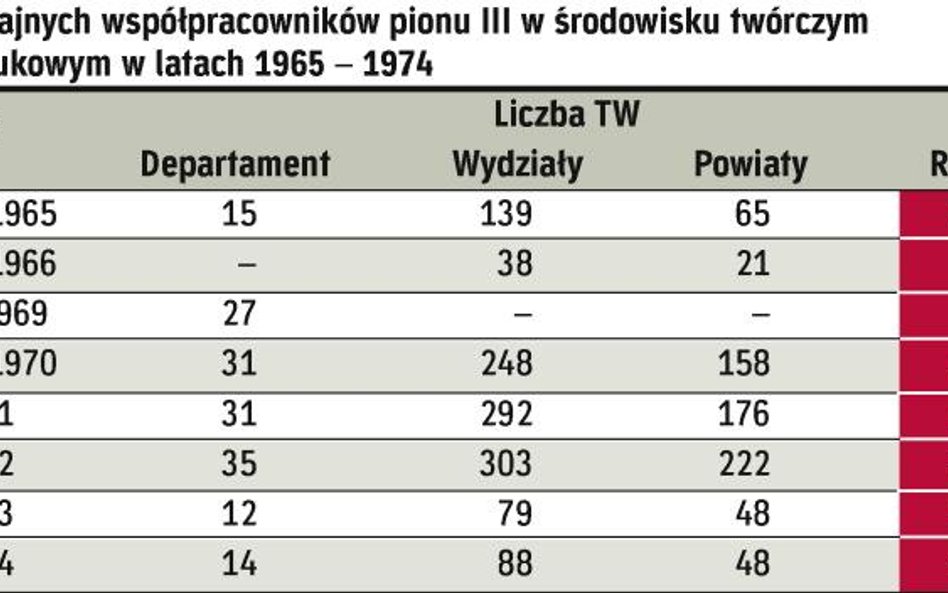 Twórczy donosiciele