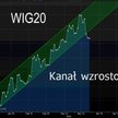 Złowieszczy „układ kresek” na wykresie WIG20