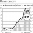 Kolastyna: Są pierwsze warunki układu
