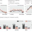 Notowania ETF na polski i zagranicze indeksy giełdowe