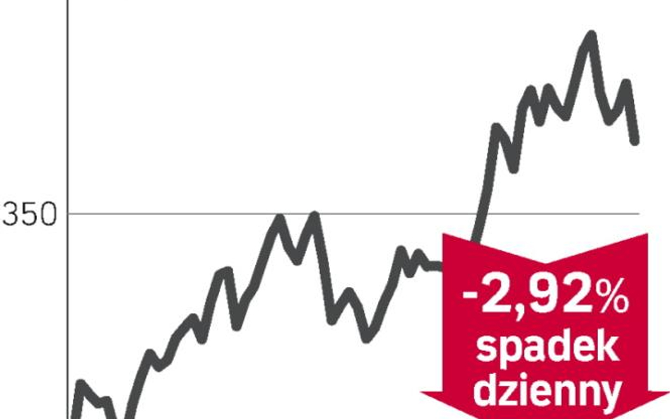 Dobre wyniki to za mało