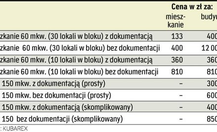 Nie da się zrobić świadectwa dla pojedynczego lokalu. To problem dla sprzedających mieszkania np. w 