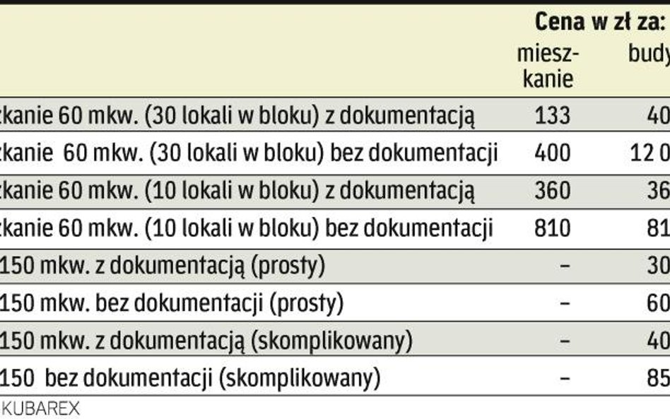 Nie da się zrobić świadectwa dla pojedynczego lokalu. To problem dla sprzedających mieszkania np. w 