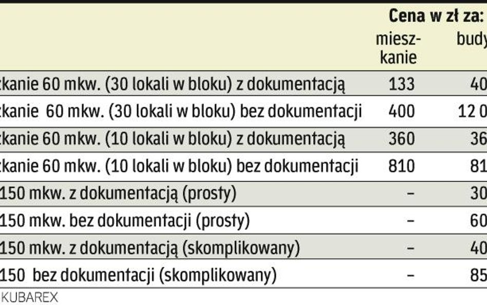 Nie da się zrobić świadectwa dla pojedynczego lokalu. To problem dla sprzedających mieszkania np. w 