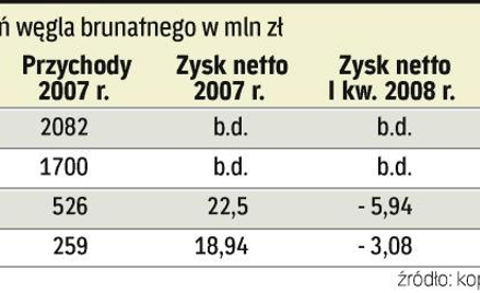 Bez giełdy będzie trudno o inwestycje