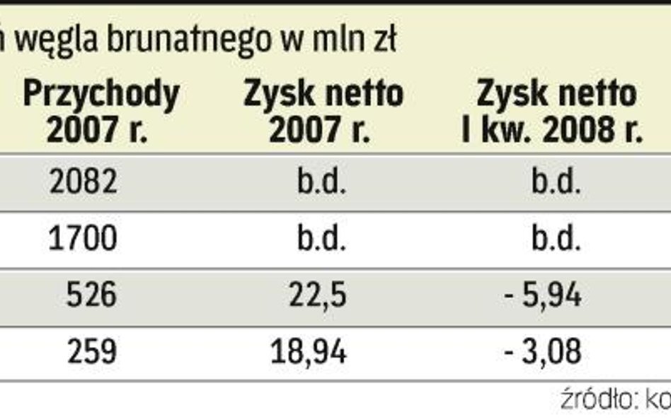 Bez giełdy będzie trudno o inwestycje