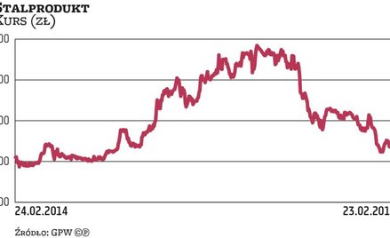 W tym roku Stalprodukt już nie błyśnie