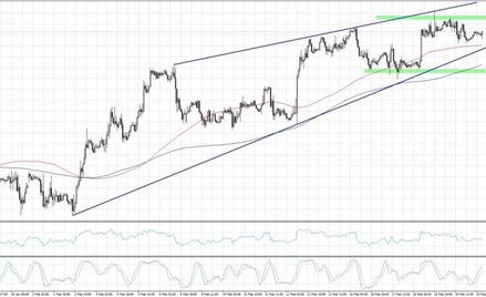GBPUSD, interwał H1