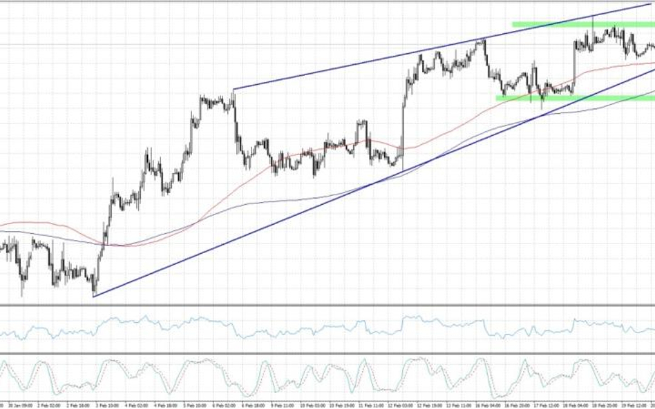 GBPUSD, interwał H1