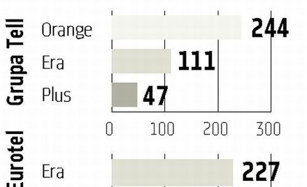 Sklepy Playa trafiały z Connex do Viamind