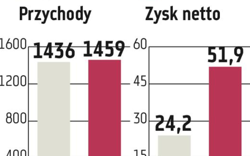 Arctic Paper: Ważna presja otoczenia rynkowego