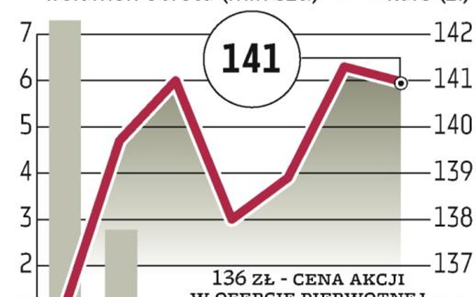 NWR, Bogdanka: JSW nieźle wygląda na tle branży