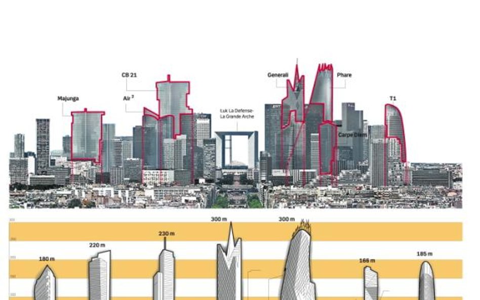 Drugie życie La Défense