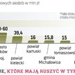 Wielkopolska buduje siedzibę za ponad 162 mln zł