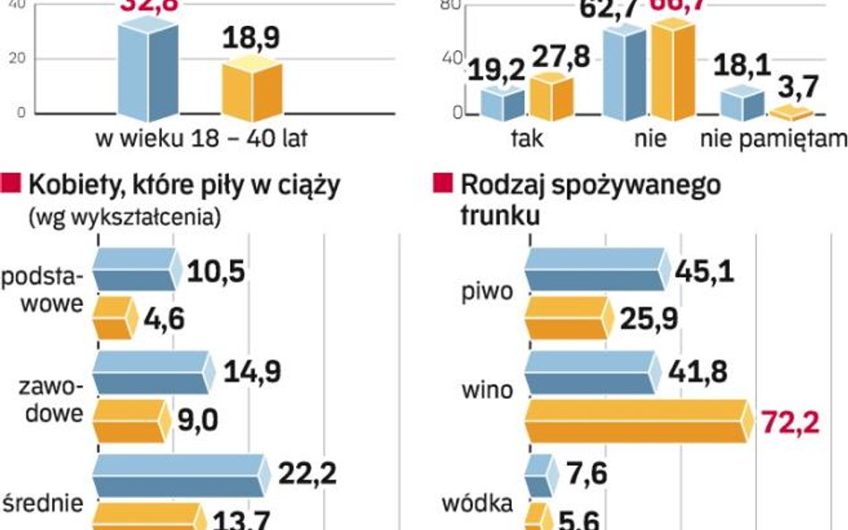 Alkohol w ciąży szkodzi. I dziecku, i matce