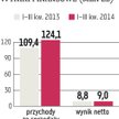Pozbud: Spółka zwiększy sprzedaż okien i drzwi