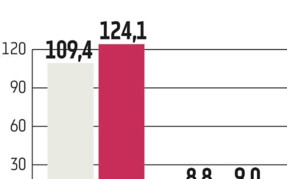 Pozbud: Spółka zwiększy sprzedaż okien i drzwi