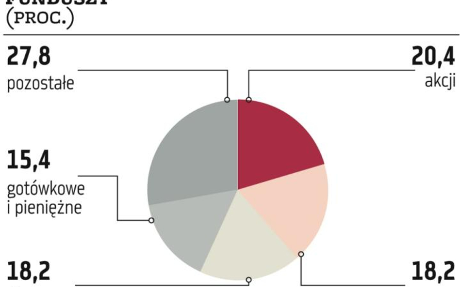 Fundusze mieszane mają sens – przekonują zarządzający