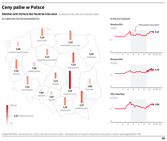 Od poniedziałku do końca sierpnia VAT na paliwa będzie obniżony do 8 proc. - w czwartek weszło w życ