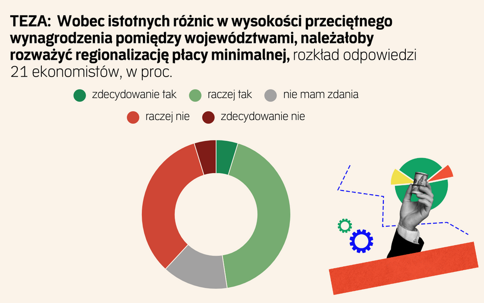 Regionalizacja płacy minimalnej w Polsce? „Łatwiej się zgodzić niż wprowadzić”