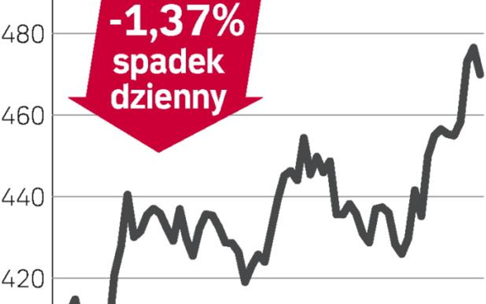 Proces w USA za wyciek