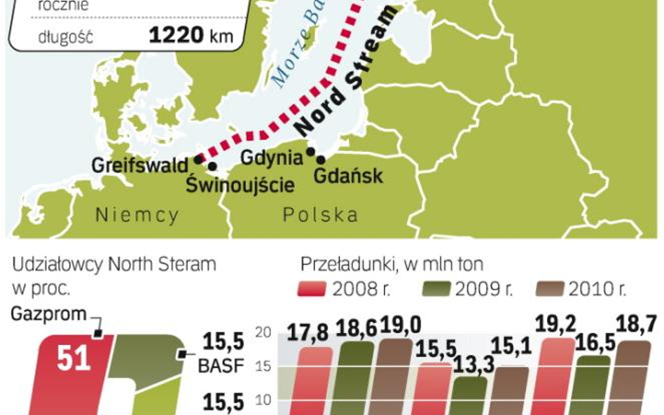 Trasa North streamu