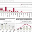Ponad pół miliona inwestorów musi rozliczyć się z fiskusem