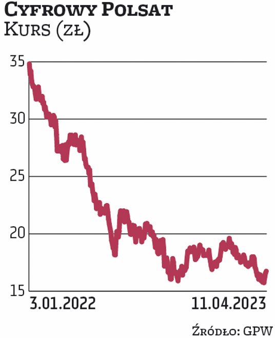 Zdaniem ekspertów w 2023 r. na rynku usług telekomunikacyjnych w Polsce powinno pojawić się wiele po